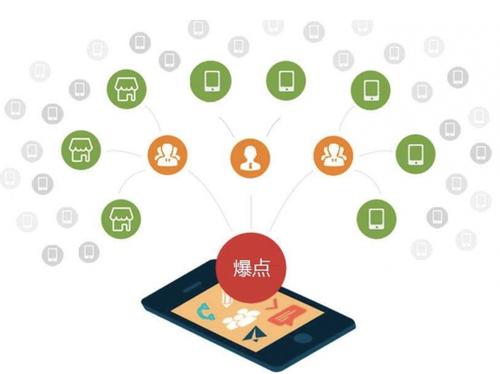 华州为什么越来越多的企业通过软文营销来引流